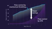 Interactive infographic/diagram for flow control
