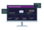 Illustration with screenshots of the Fatigue Monitoring System showing the main features for protecting boiler assets.