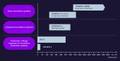 Interactive infographic for Siemens Energy excitation systems