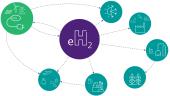 Power to X for sector coupling: renewable power, mobility, petrochemical and chemical industry, agriculture, heat and cold green hydrogen production
